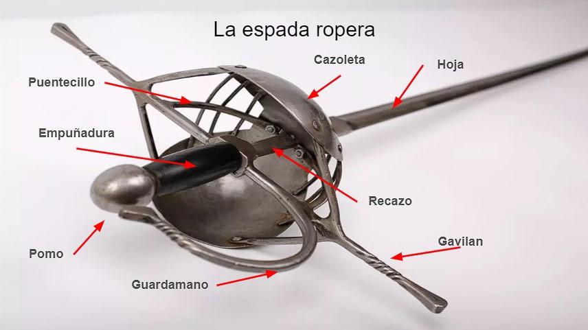 Líneas del cuerpo