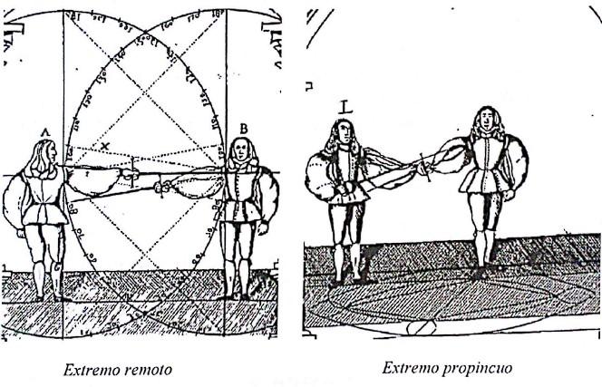 Movimientos simples